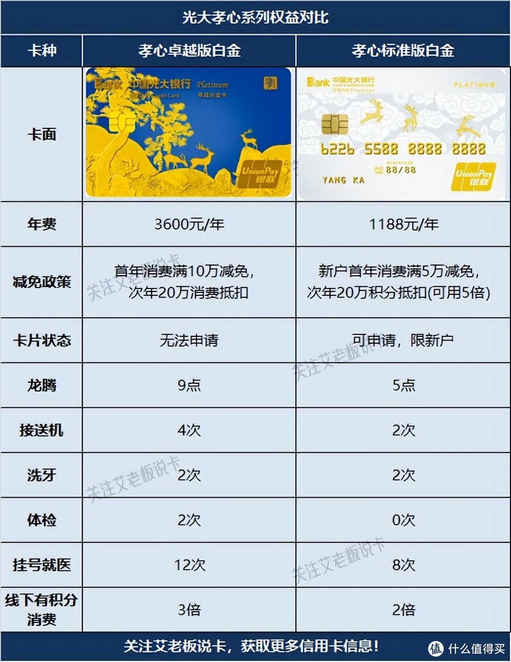 突发大缩水！网红神卡又被砍一刀！！！