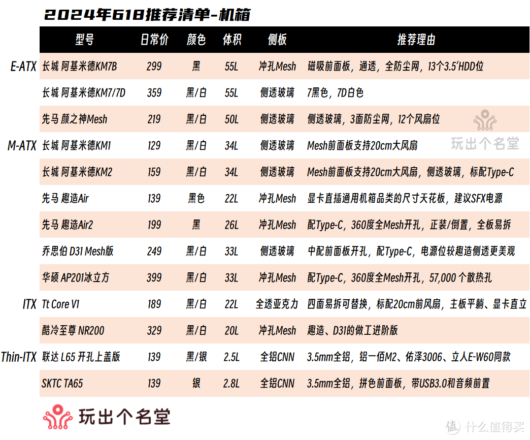 『详解』618 电脑配件如何购 外设篇