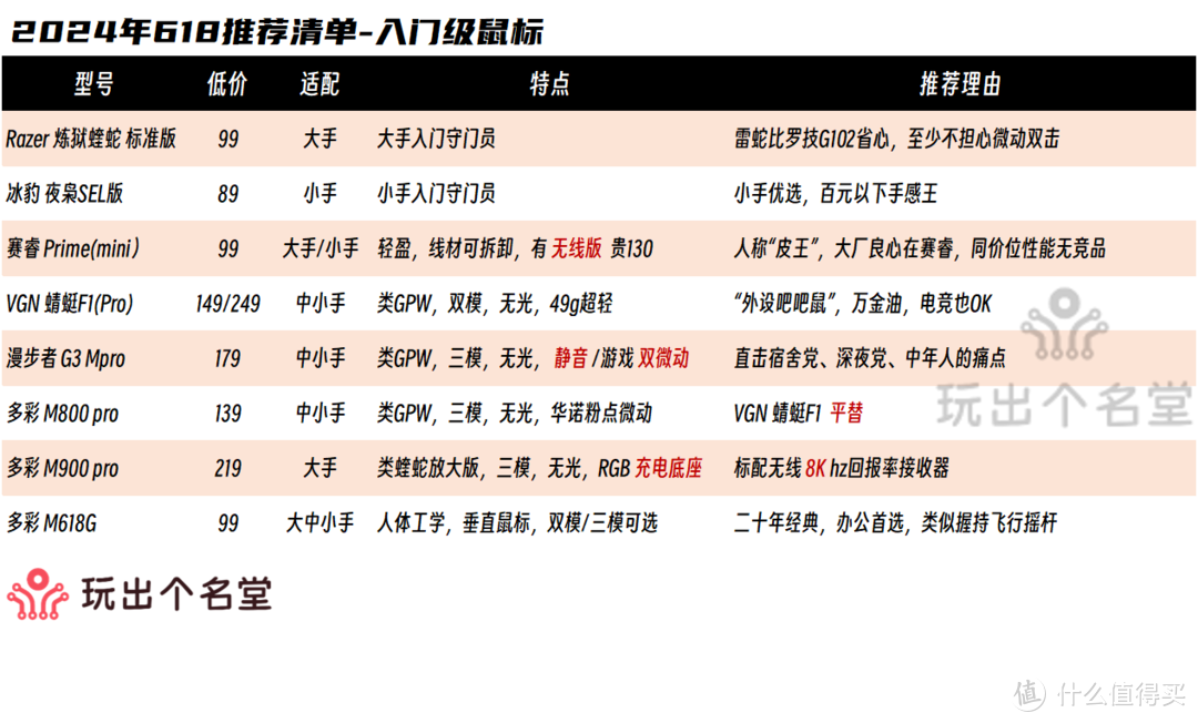 『详解』618 电脑配件如何购 外设篇