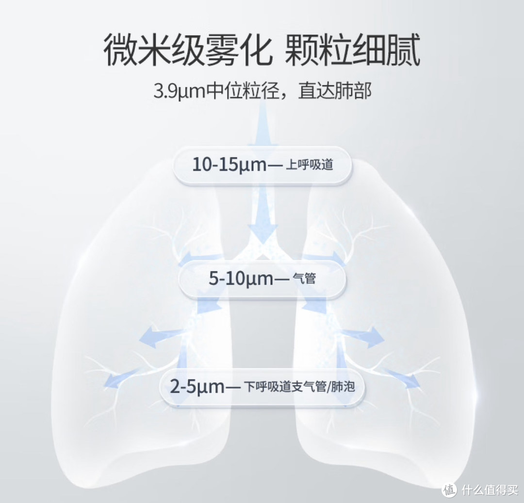 鱼跃403H雾化器，家庭健康的贴心守护者