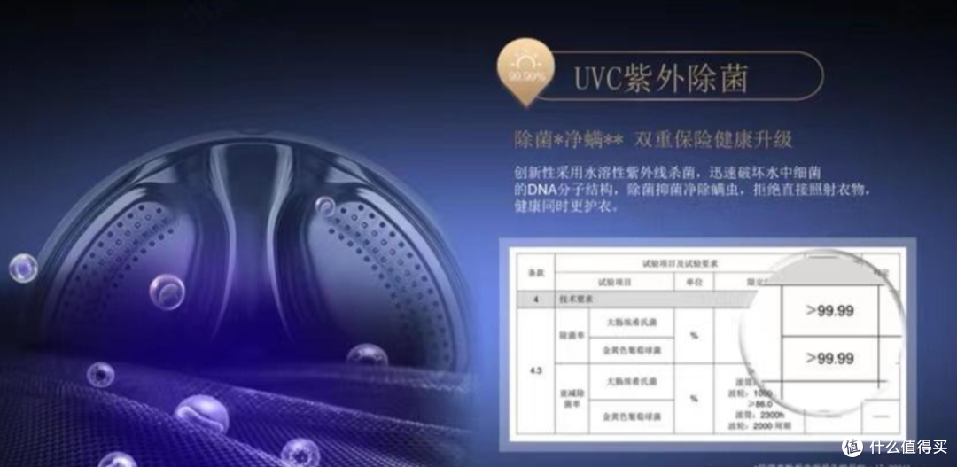 2024年洗衣机推荐，洗衣机哪个牌子好，洗烘一体机/洗烘套装/烘干机推荐！