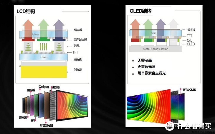 OLED面板对护眼及用眼健康的重要性