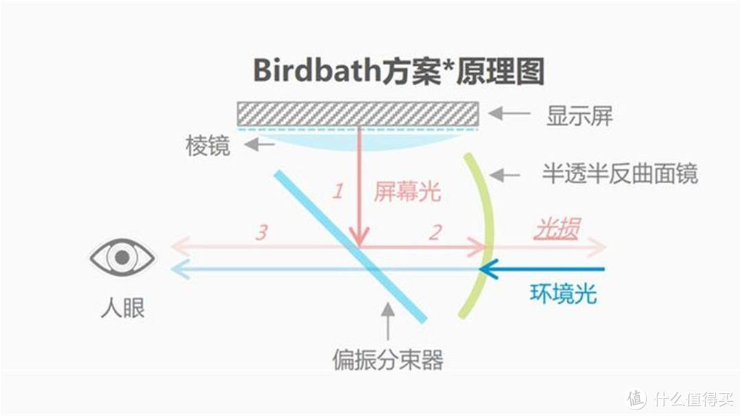 AR眼镜选购指南 I AR眼镜是观影神器还是智商税？雷鸟Air2、Xreal Air2、Rokid Max三爆款AR眼镜横向测评