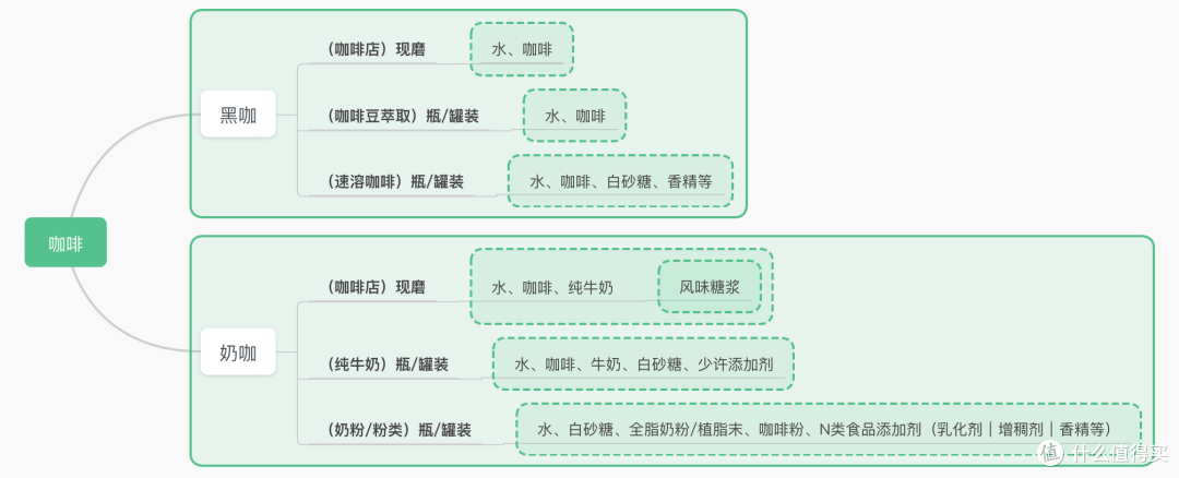 瓶装咖啡谁最好喝？那款最提神？十款咖啡横向点评