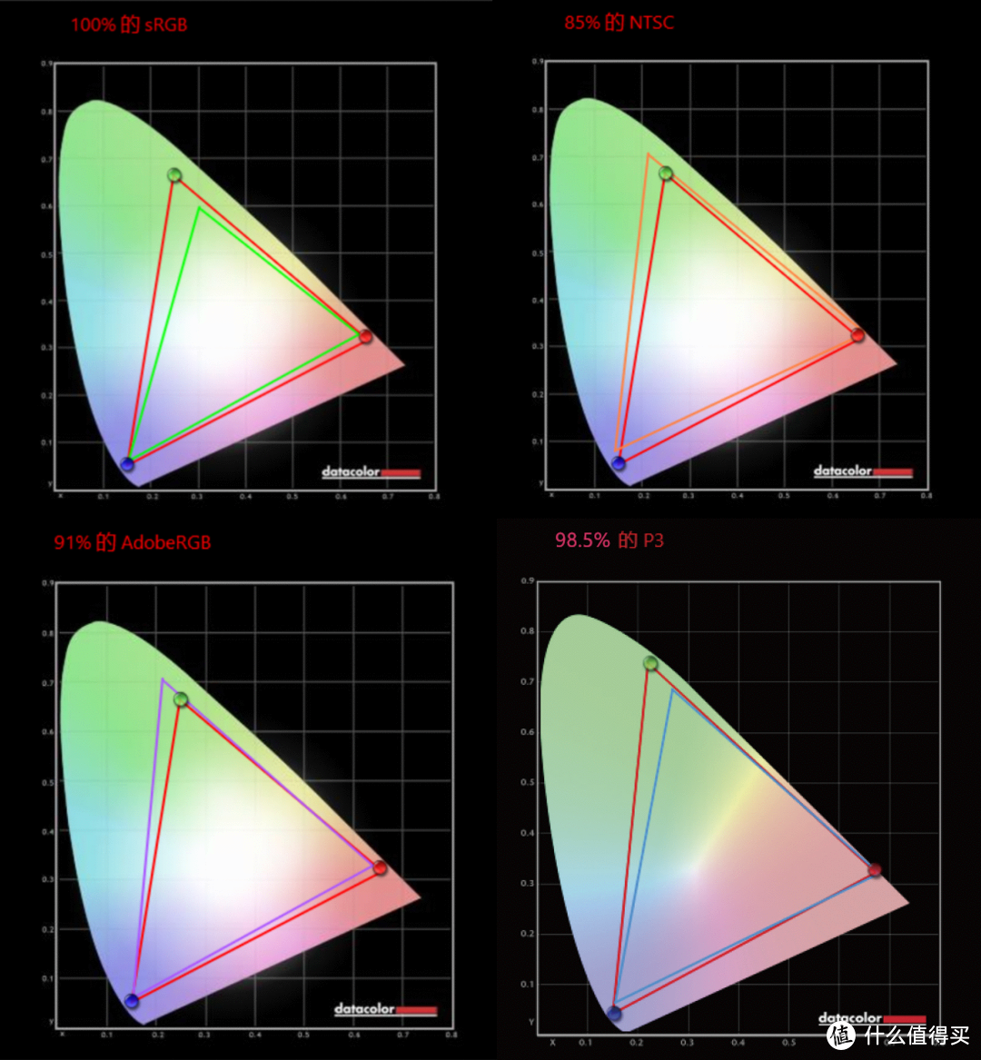 震撼视觉体验，探索显示技术的新境界丨LG UltraGear OLED 32GS95UE显示器深度测评