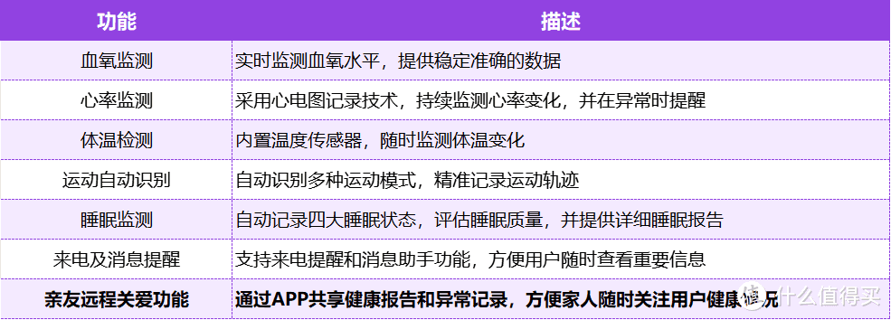 618购物节智能手表选购：dido气泵血压手表值得加购吗？