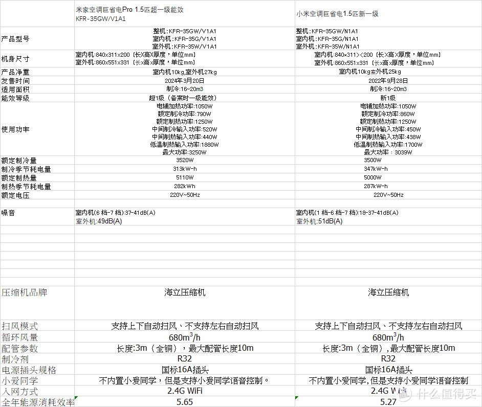 图二 小米巨省电与Pro