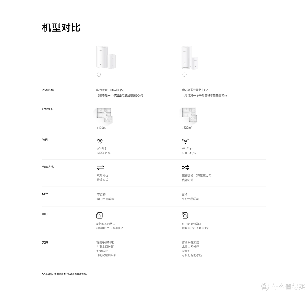 想要升级家庭WIFI但又没有预埋网线，还能做到全屋WIFI覆盖吗？华为凌霄子母路由Q6系列可以解决