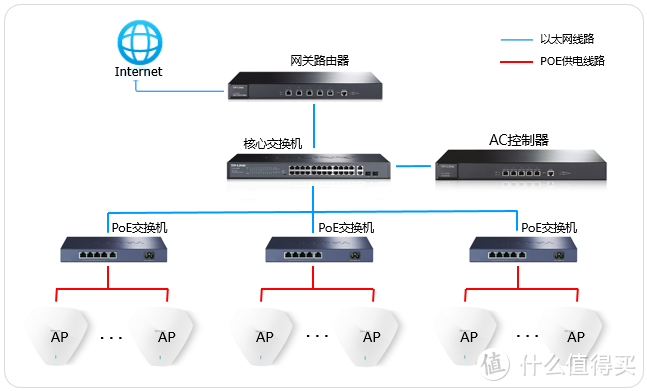 想要升级家庭WIFI但又没有预埋网线，还能做到全屋WIFI覆盖吗？华为凌霄子母路由Q6系列可以解决