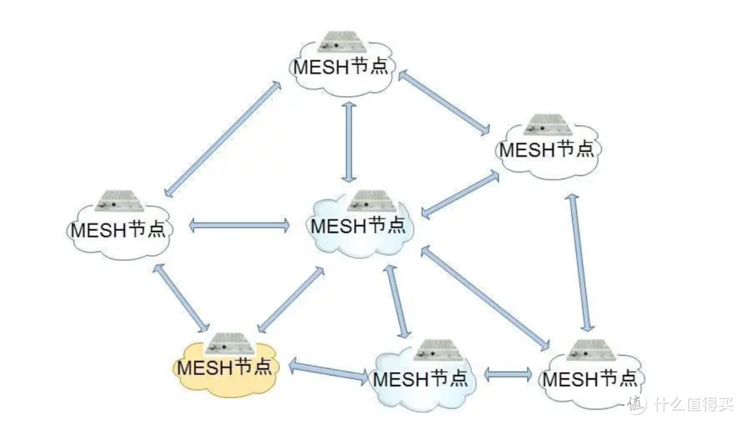 想要升级家庭WIFI但又没有预埋网线，还能做到全屋WIFI覆盖吗？华为凌霄子母路由Q6系列可以解决