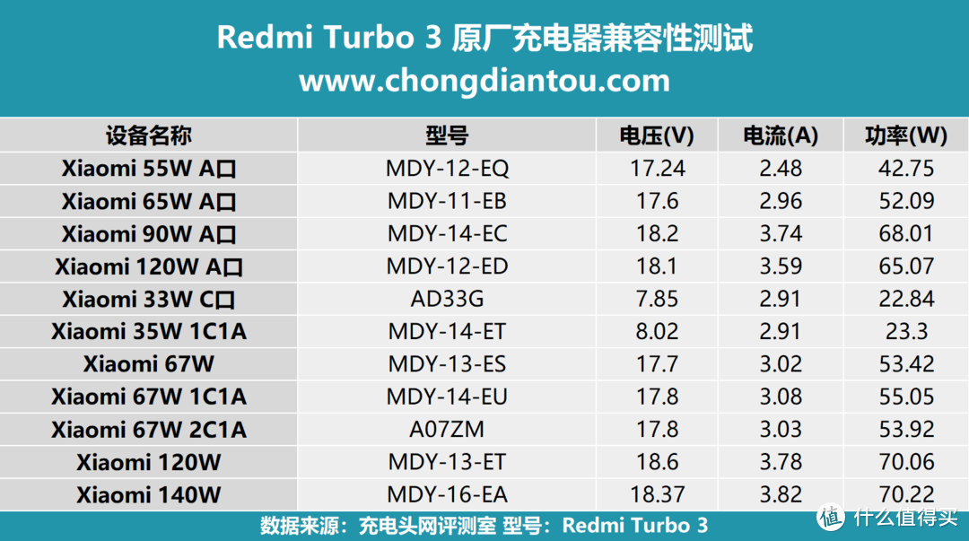 Redmi Turbo 3 手机充电评测，塑造极简美学，打造新生代的性能旗舰