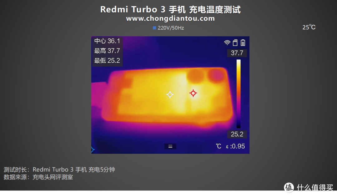 Redmi Turbo 3 手机充电评测，塑造极简美学，打造新生代的性能旗舰