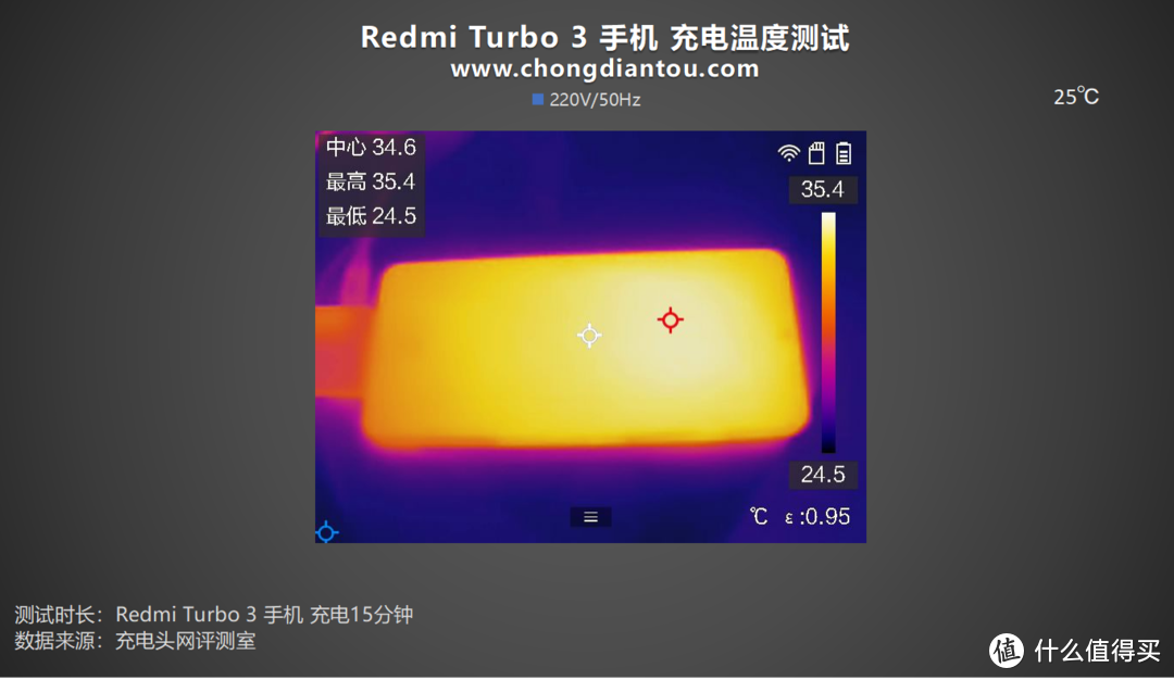 Redmi Turbo 3 手机充电评测，塑造极简美学，打造新生代的性能旗舰