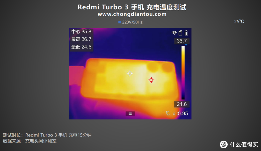 Redmi Turbo 3 手机充电评测，塑造极简美学，打造新生代的性能旗舰