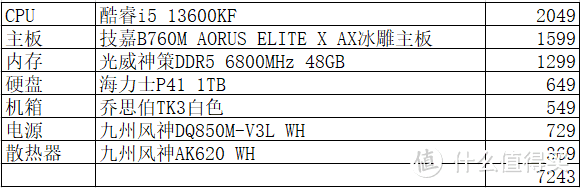 色即是空 技嘉B760冰雕X主板遇上乔思伯TK3机箱