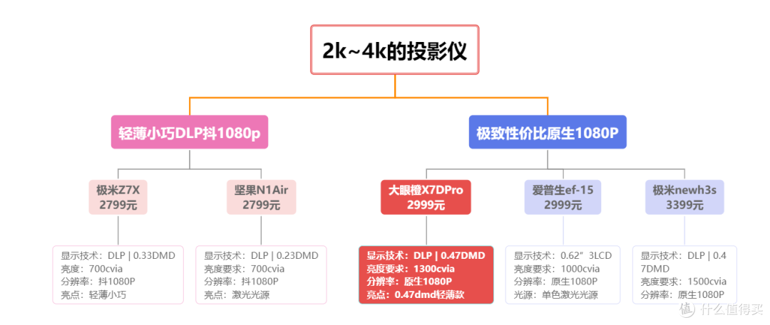 2024年投影仪怎么选？千元投影仪值得入手吗？有没有既好用又性价比高的？千元投影大眼橙C1D实测体验！