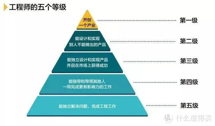 新能源汽车，人才缺口103万