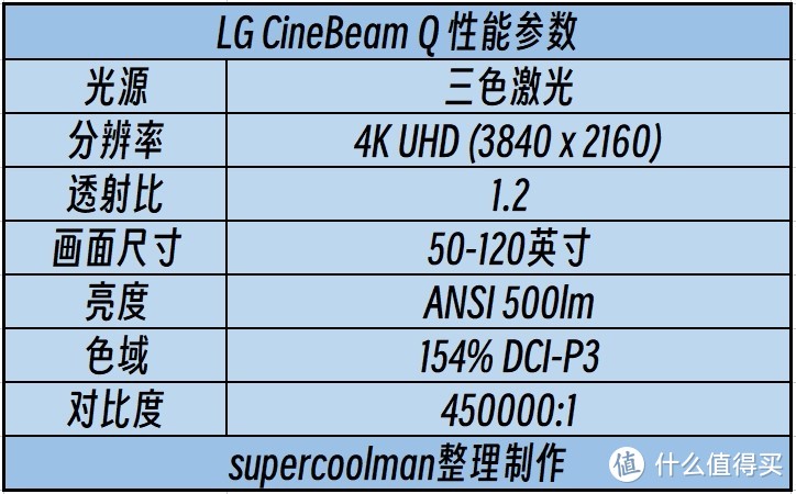 专业or便携不可兼得？LG CineBeam Q 4K三色激光投影仪打破固有定律！