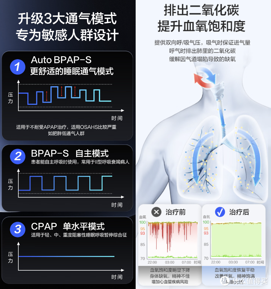 再不止鼾 人就快嘎了！父情节送礼就送健康 乐普呼吸机静享系列实测 老爸说我买的好！