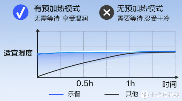 再不止鼾 人就快嘎了！父情节送礼就送健康 乐普呼吸机静享系列实测 老爸说我买的好！