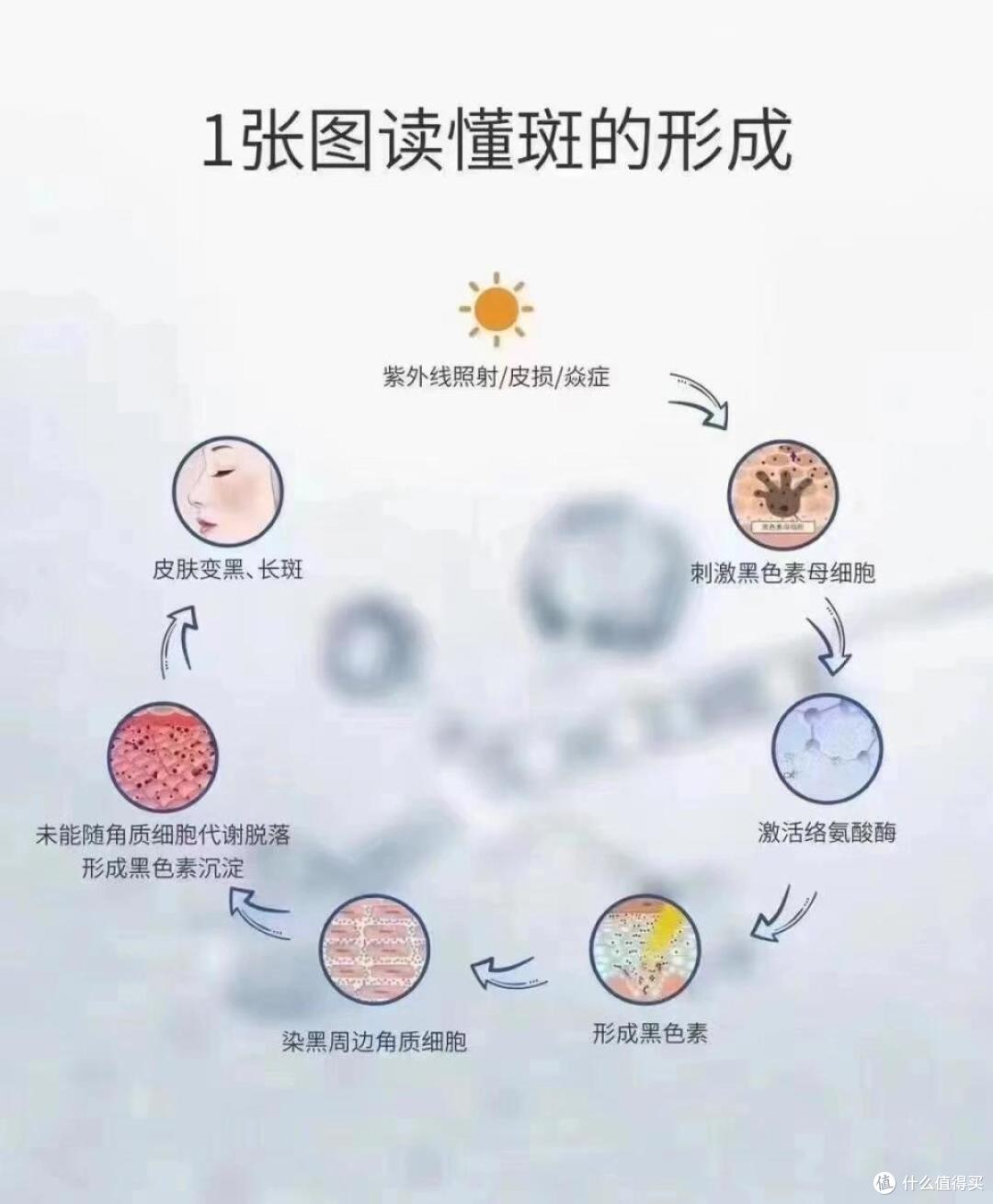 国药唯一承认的祛斑产品有哪几个这几款科学专研祛斑