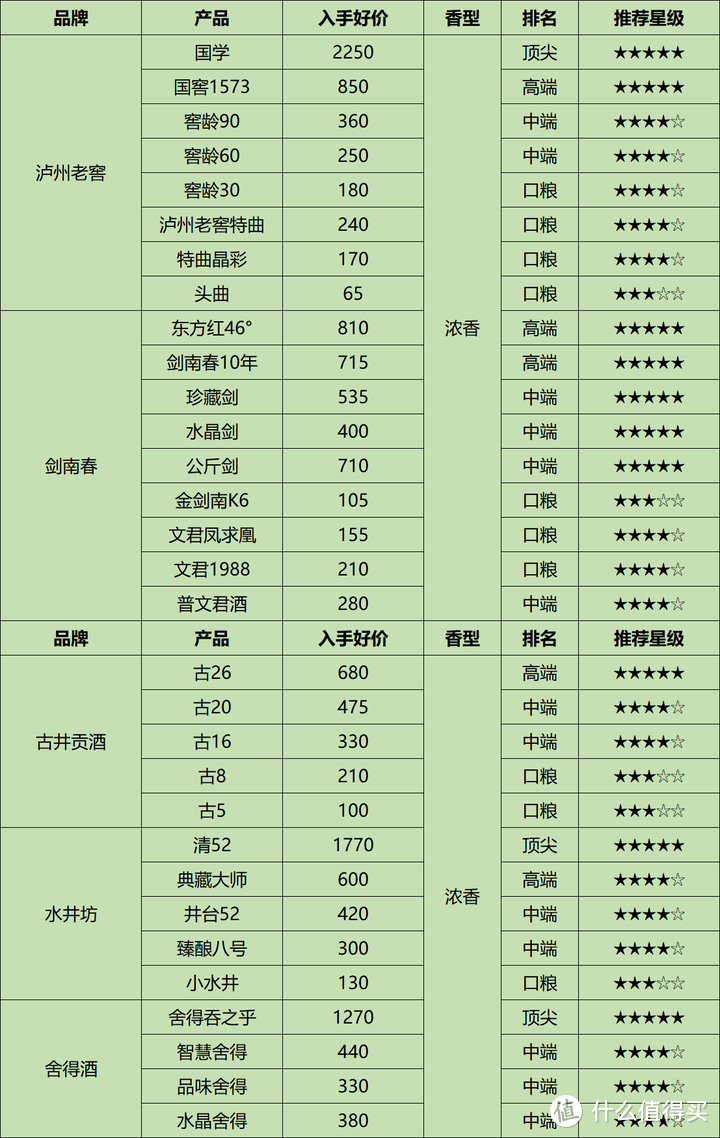 飞天持续下跌，白酒价格脱轨下行，2024年下半年购酒策略全面解析