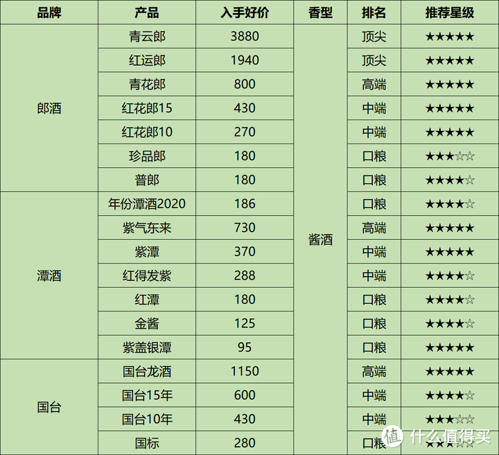 飞天持续下跌，白酒价格脱轨下行，2024年下半年购酒策略全面解析