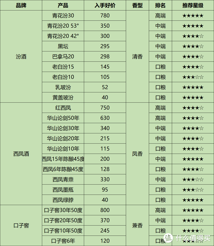 飞天持续下跌，白酒价格脱轨下行，2024年下半年购酒策略全面解析