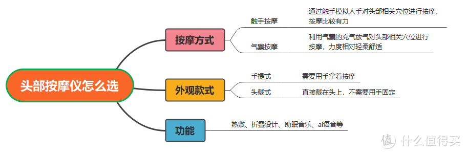 2024年有哪些值得购买的按摩仪？全网最全按摩器选购攻略，涵盖颈椎/头部/腰部/眼部/膝盖等多部位！