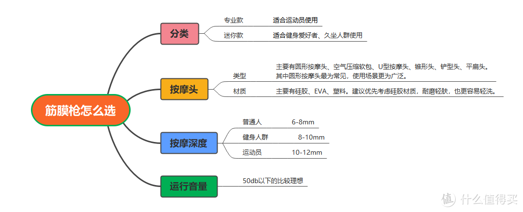 2024年有哪些值得购买的按摩仪？全网最全按摩器选购攻略，涵盖颈椎/头部/腰部/眼部/膝盖等多部位！