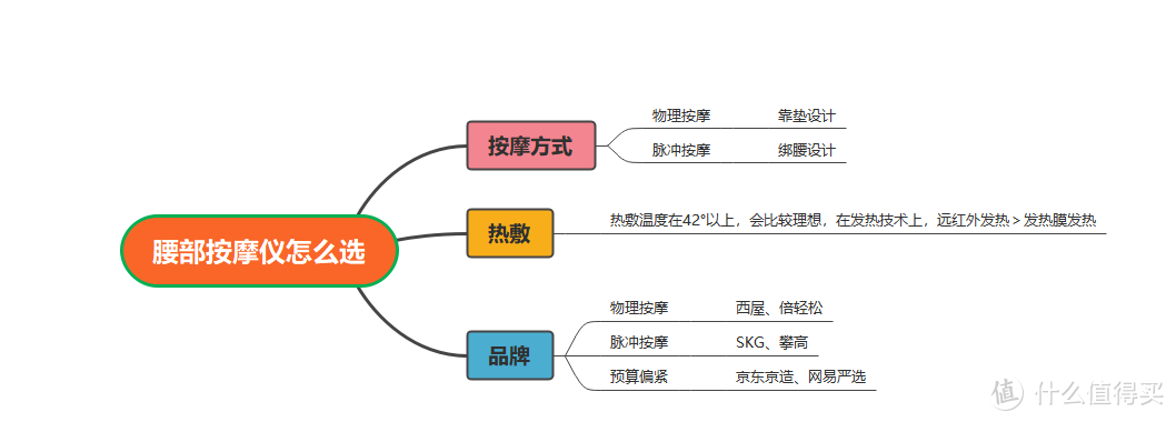 2024年有哪些值得购买的按摩仪？全网最全按摩器选购攻略，涵盖颈椎/头部/腰部/眼部/膝盖等多部位！