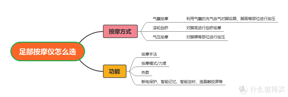 2024年有哪些值得购买的按摩仪？全网最全按摩器选购攻略，涵盖颈椎/头部/腰部/眼部/膝盖等多部位！