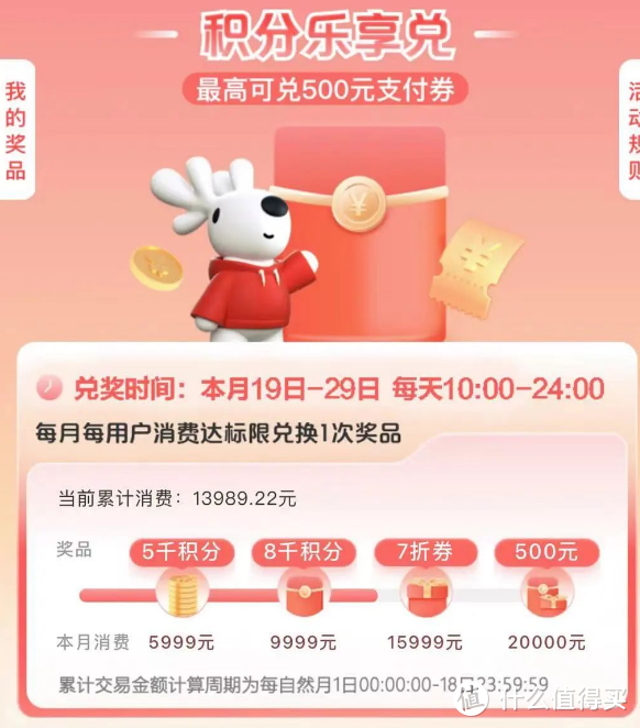 大毛秒赚3.2万积分！