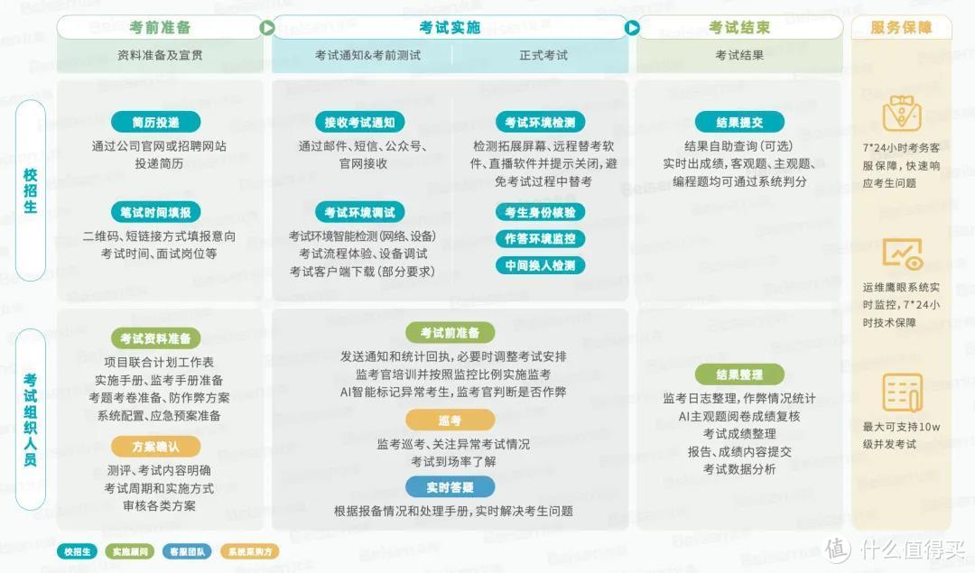 北森发布2024中国企业校园招聘白皮书，解读校招5大核心要素