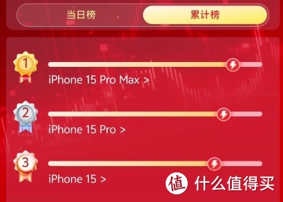 简单粗暴！苹果一招让iPhone重回榜一