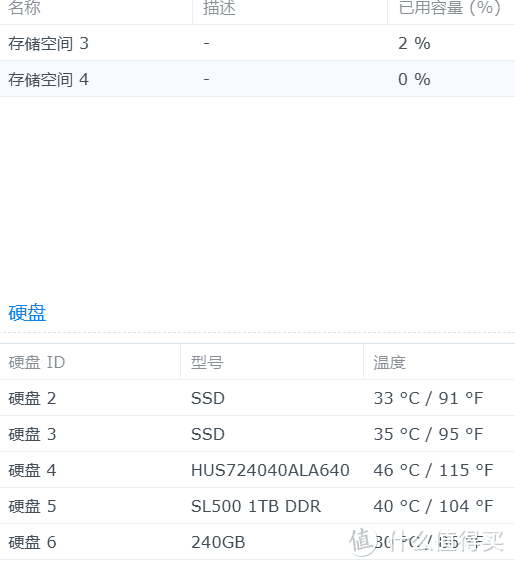 今日无事，继续整理机柜，插线弄网