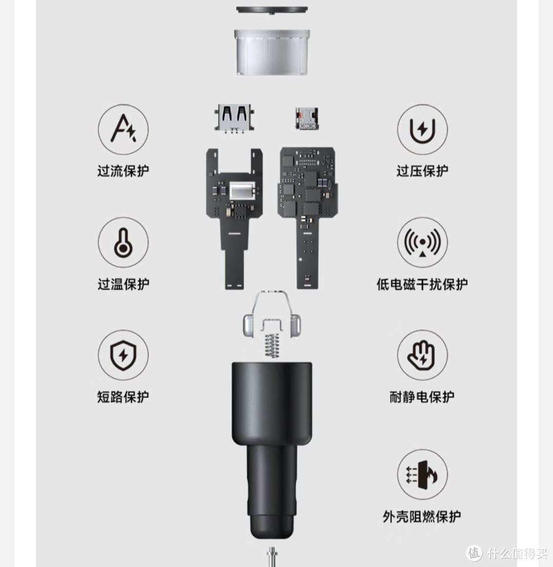 这个6.18，您为自己的爱车增加了哪些实用的车品？关于车品，4500字来分析“三要三不要”真的很重要！