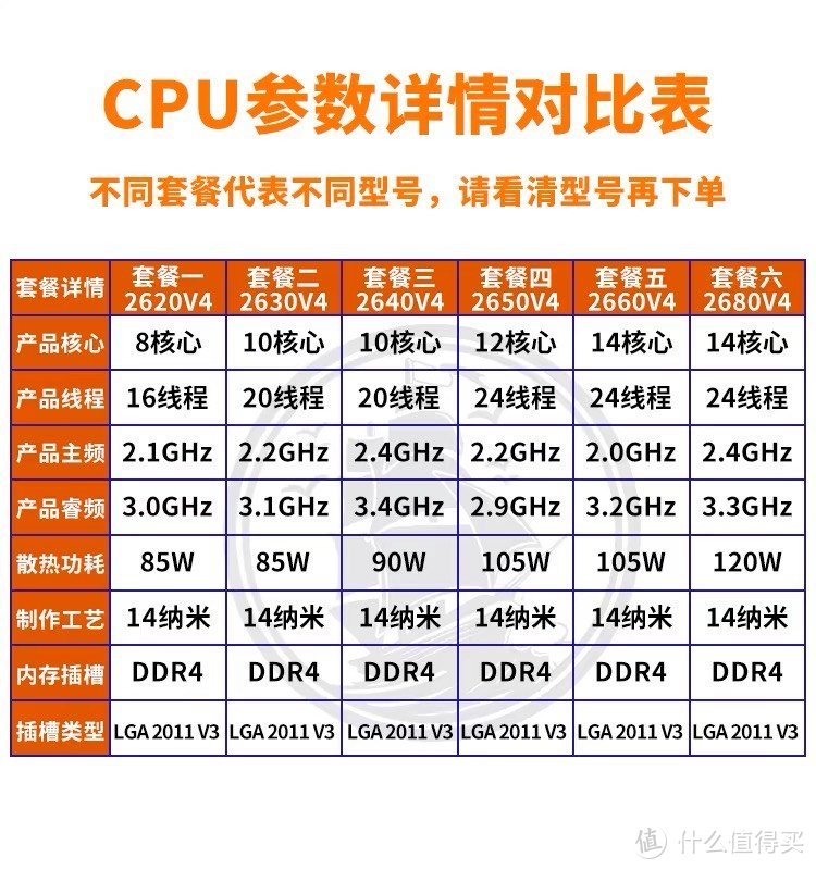 8块钱买“i9级”CPU，现在电垃装机行情如何？买套回来试试不就知道了？