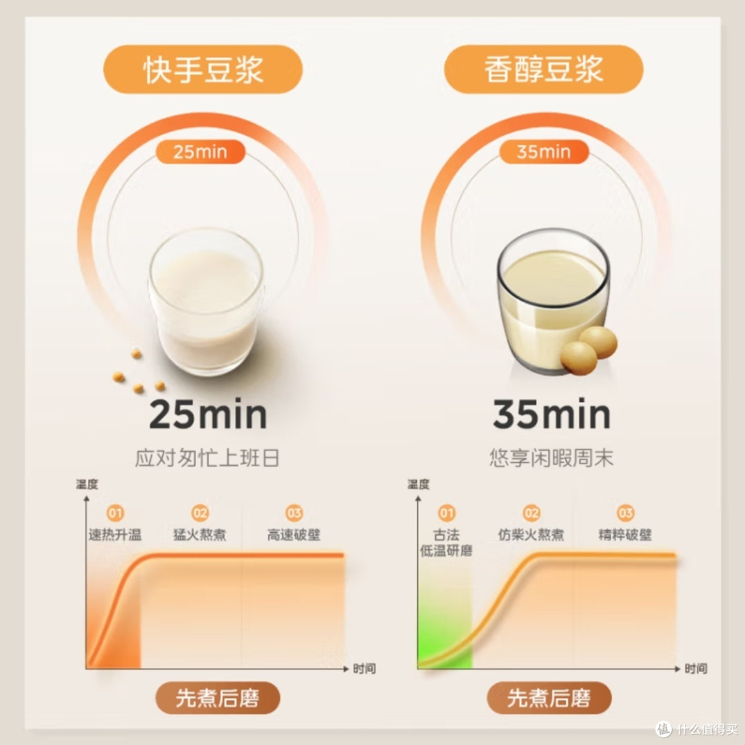 美的midea破壁机家用八重降噪低音加热预约豆浆机早餐机榨汁机辅食机