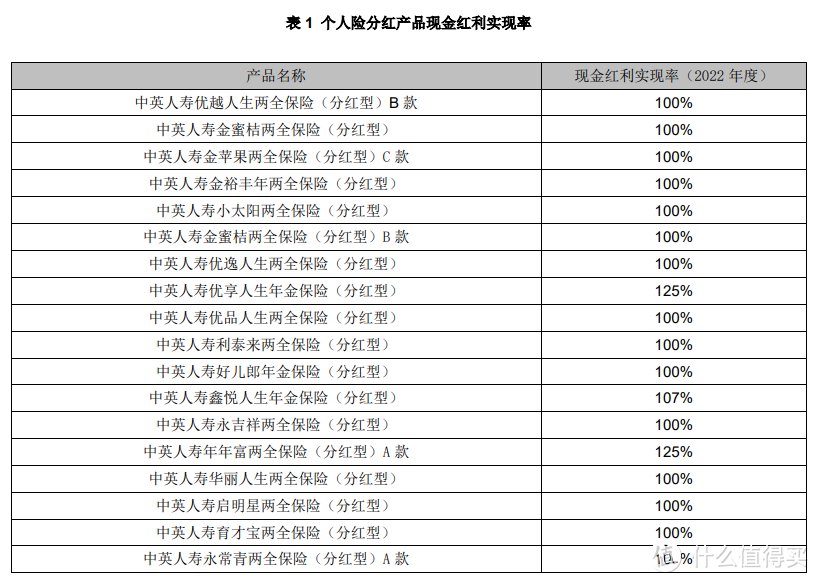 分红险新品预告！中英人寿金多多6号增额寿险分红型来了