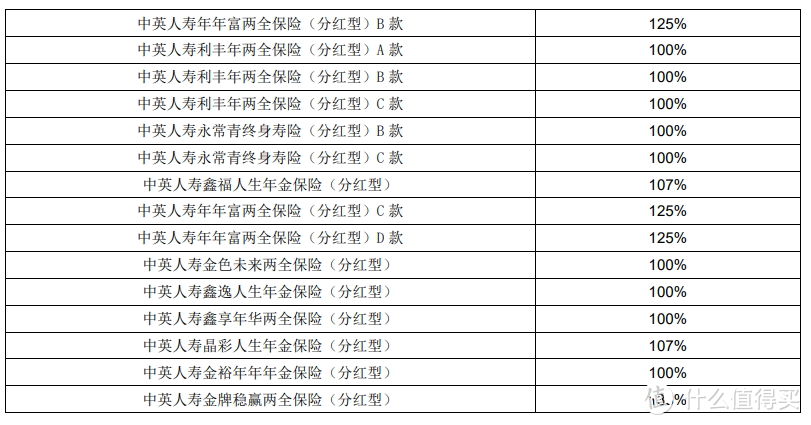 分红险新品预告！中英人寿金多多6号增额寿险分红型来了