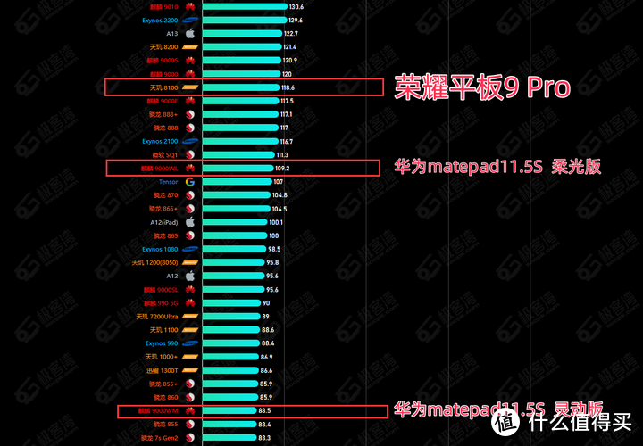 数据来源极客湾排行榜