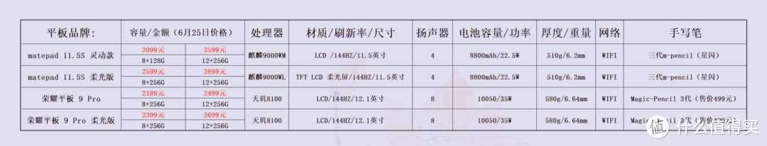 价格仅供参考