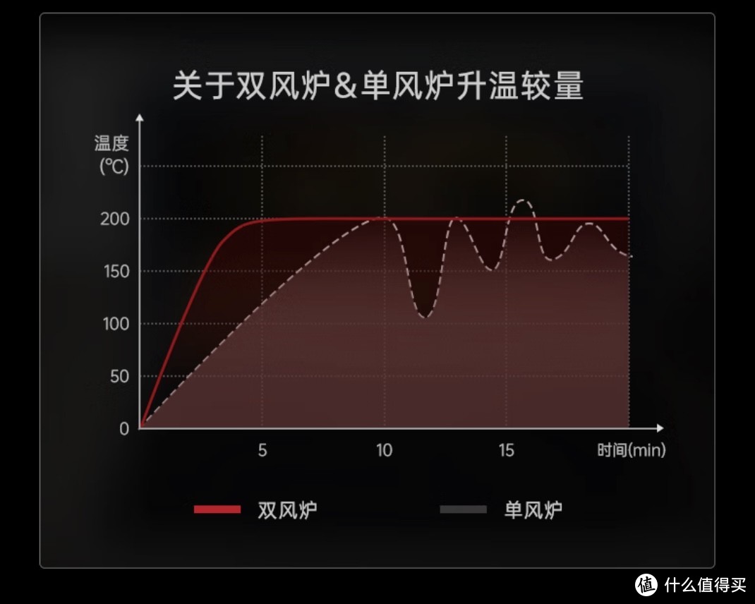 2024年高热度微蒸烤箱推荐：懒人，颜值党，烹饪小白，烘焙玩家都适合的微蒸烤箱应该怎么选择？