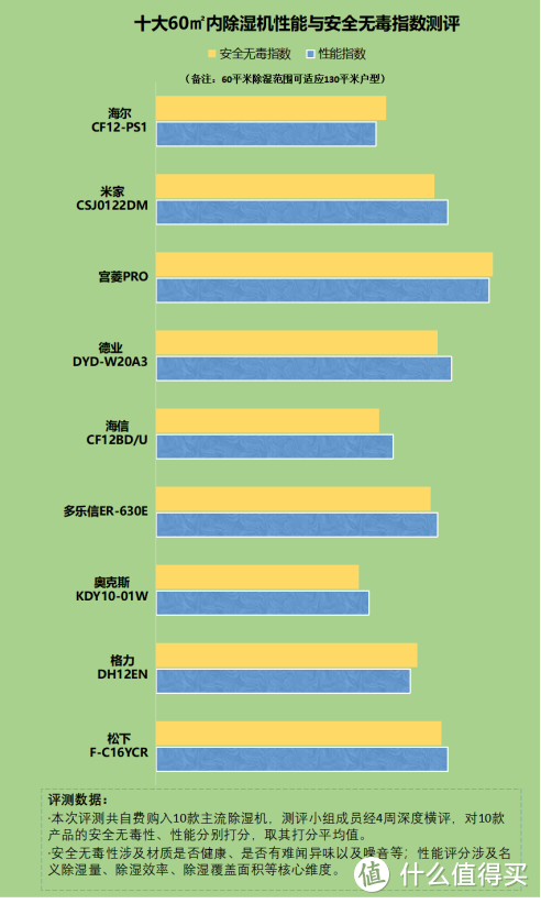 除湿机的危害有哪些？揭秘五大禁忌坏处！