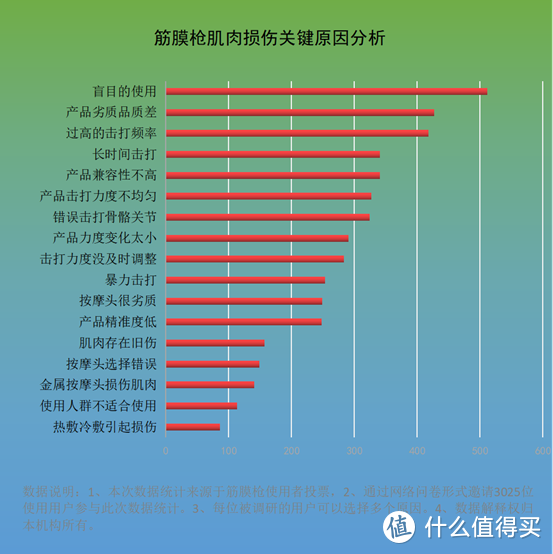 筋膜枪是智商税吗？提防三大潜规则弊端