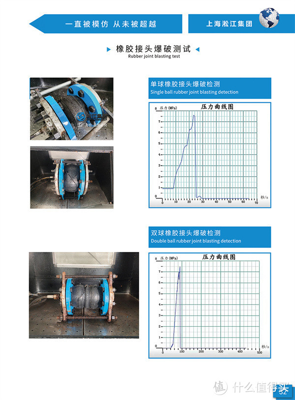 CCS型式证书挠性接管