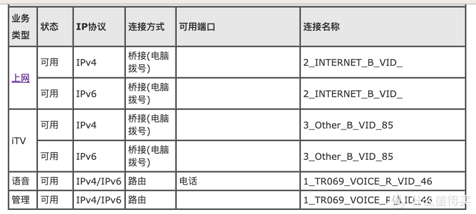 爱快iptv设置-基础网络篇2