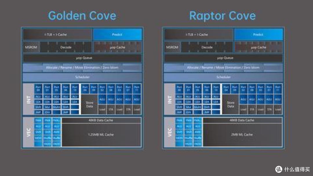 2024年台式机配置硬件超级详细推荐（电脑DIY类）