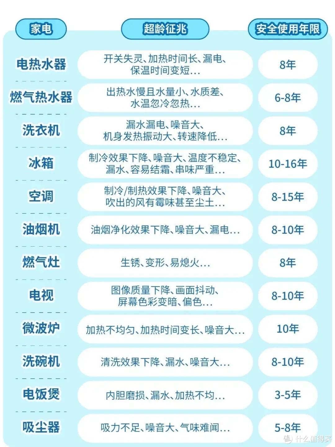 这5类家电没坏也要扔掉，留在家里，等于留了个“隐形炸弹”！